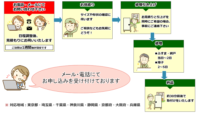 �������̗���